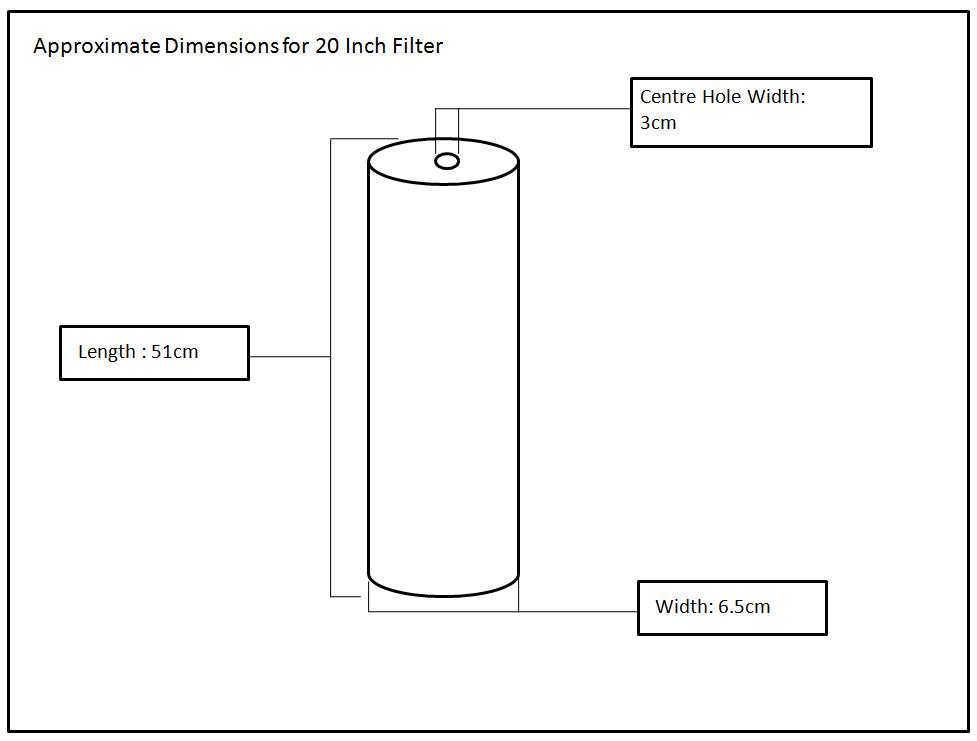 20 inch Filter Dimensions